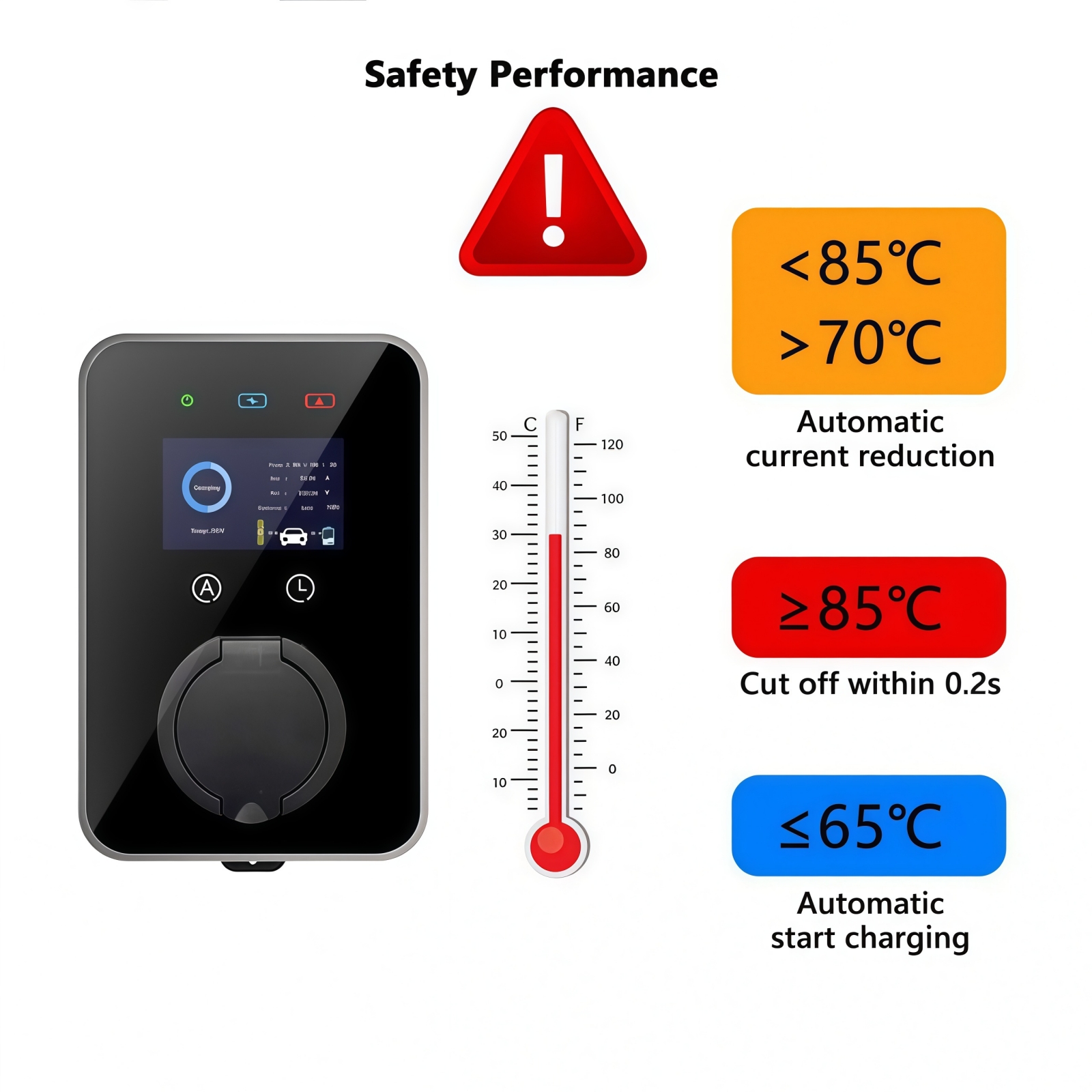 New EV Charger Type 2 EVSE Wal - مراجعة Ev Charger Wallbox وسعره