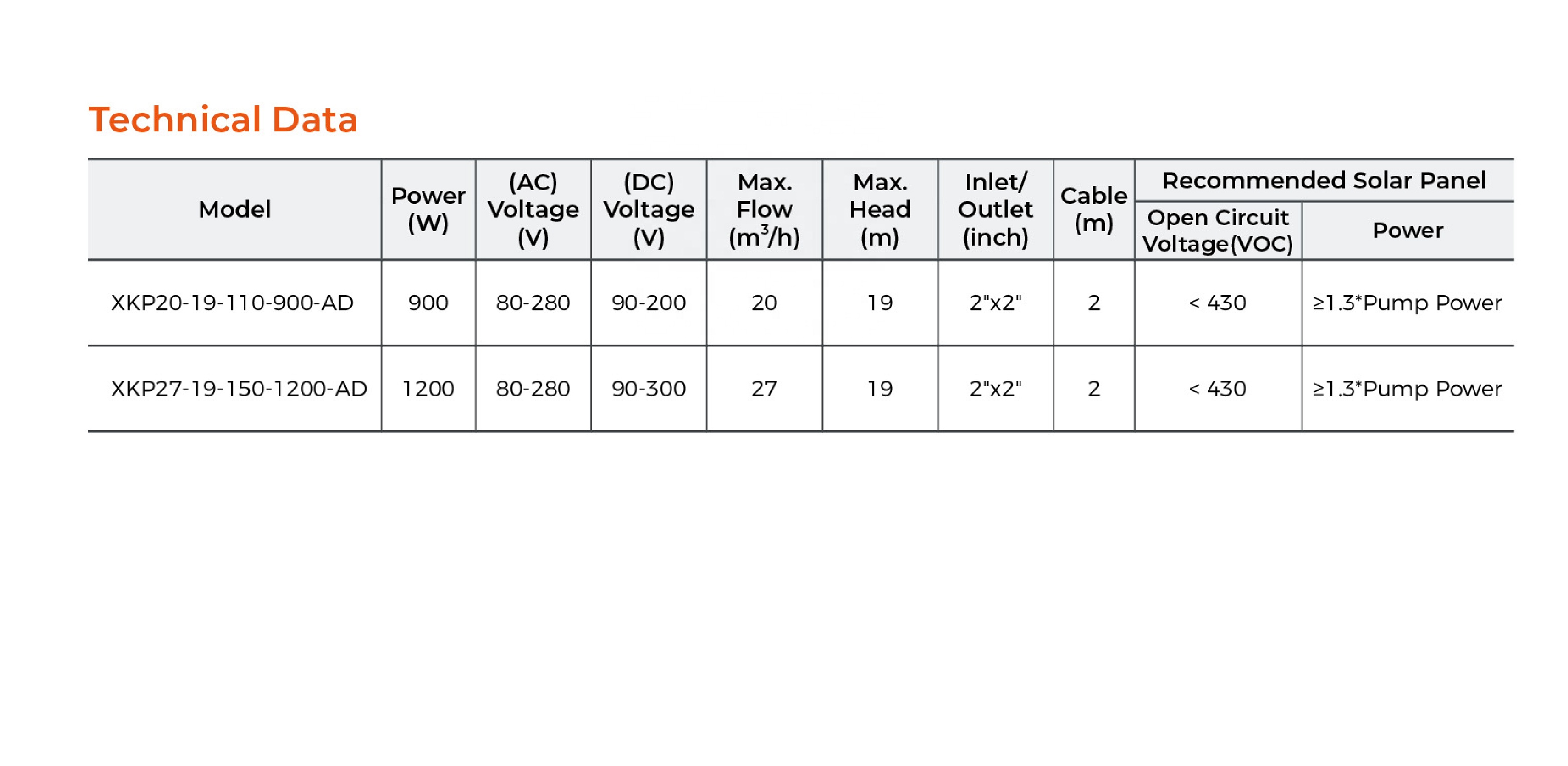 2026-LEO Hot Sale XKP Hybrid A - مراجعة Solar Pool Pump Kit وسعره