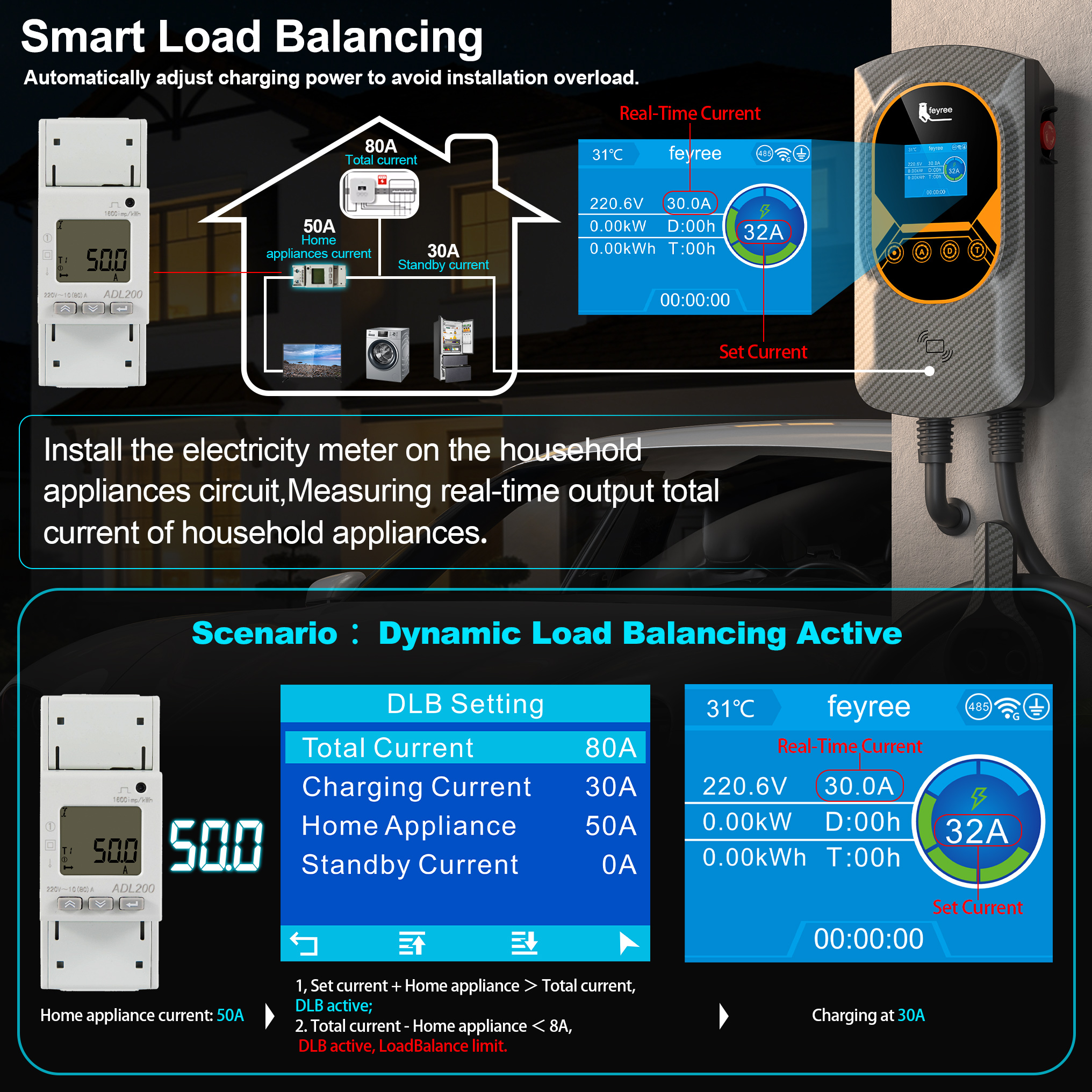 feyree Type 1 7kW 9.6kW 12kW E - مراجعة Ev Charger Wallbox وسعره
