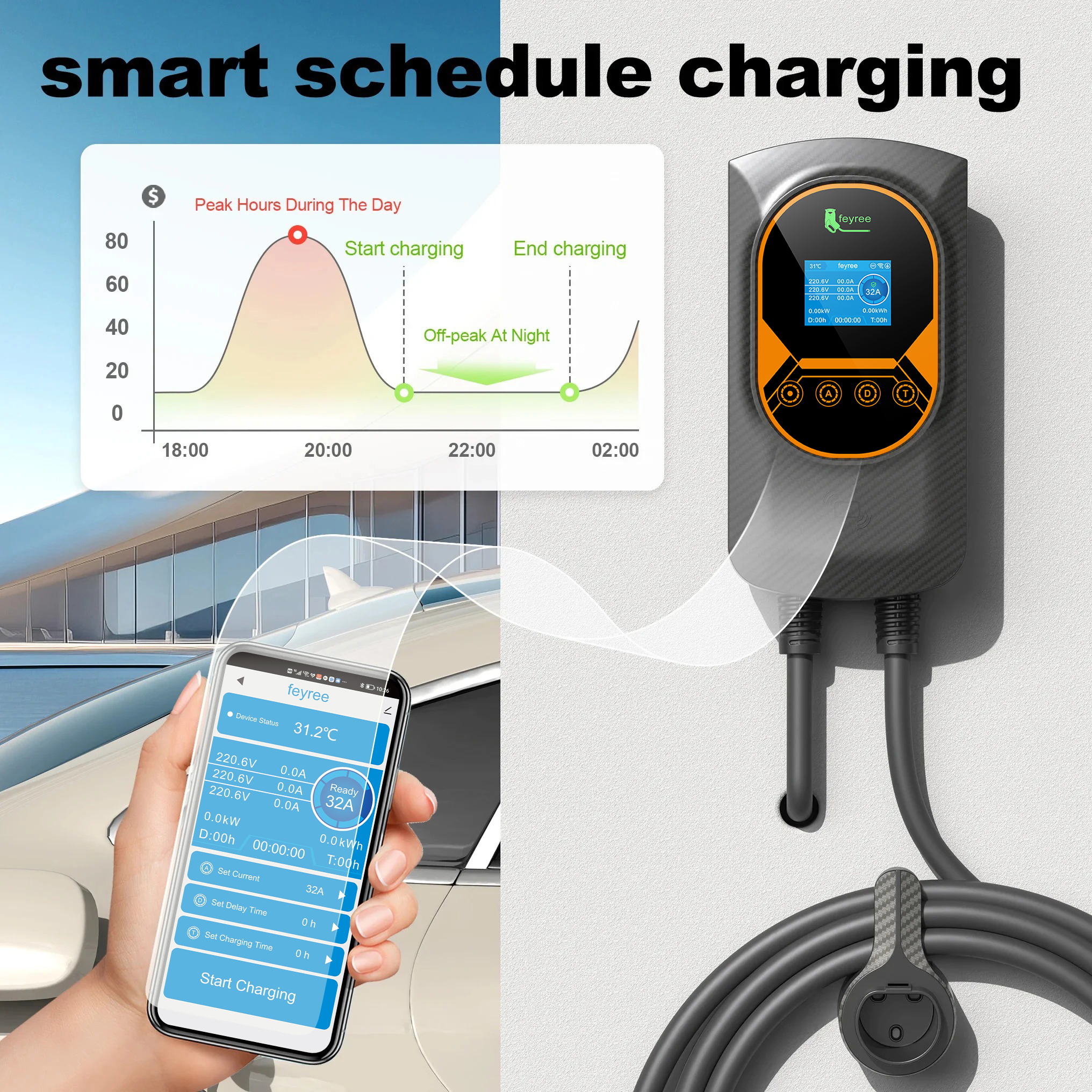 feyree Type 1 7kW 9.6kW 12kW E - مراجعة Ev Charger Wallbox وسعره