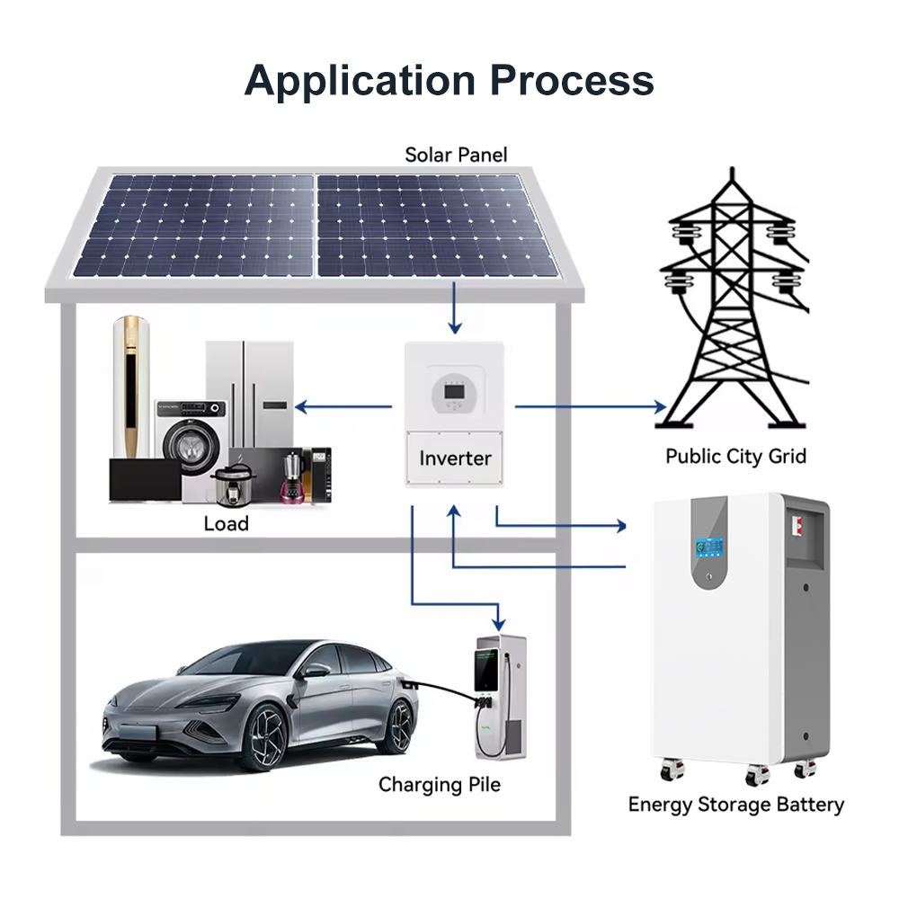 ESS 50 kWh Battery LiFePO4 48V - مراجعة Lifepo4 Battery Pack وسعره