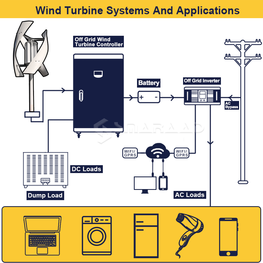 2000W 2KW Vertical Axis Wind T - مراجعة Wind Solar Hybrid Kit وسعره