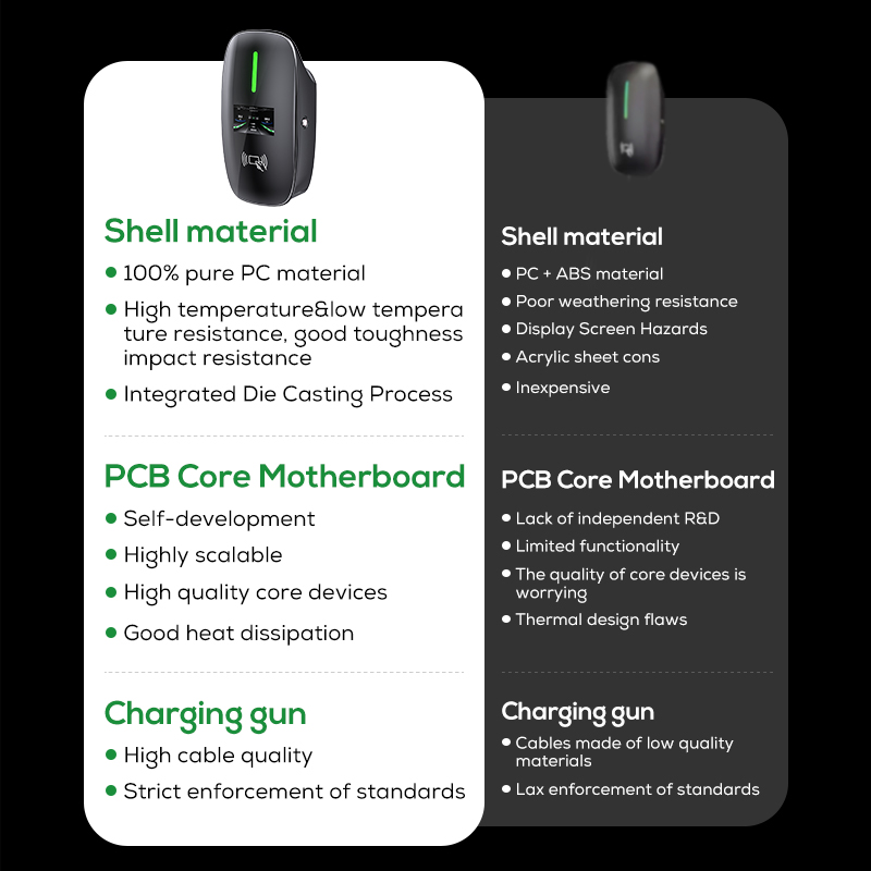 Ovrod New Energy Vehicles Fast - مراجعة Ev Charger Wallbox وسعره