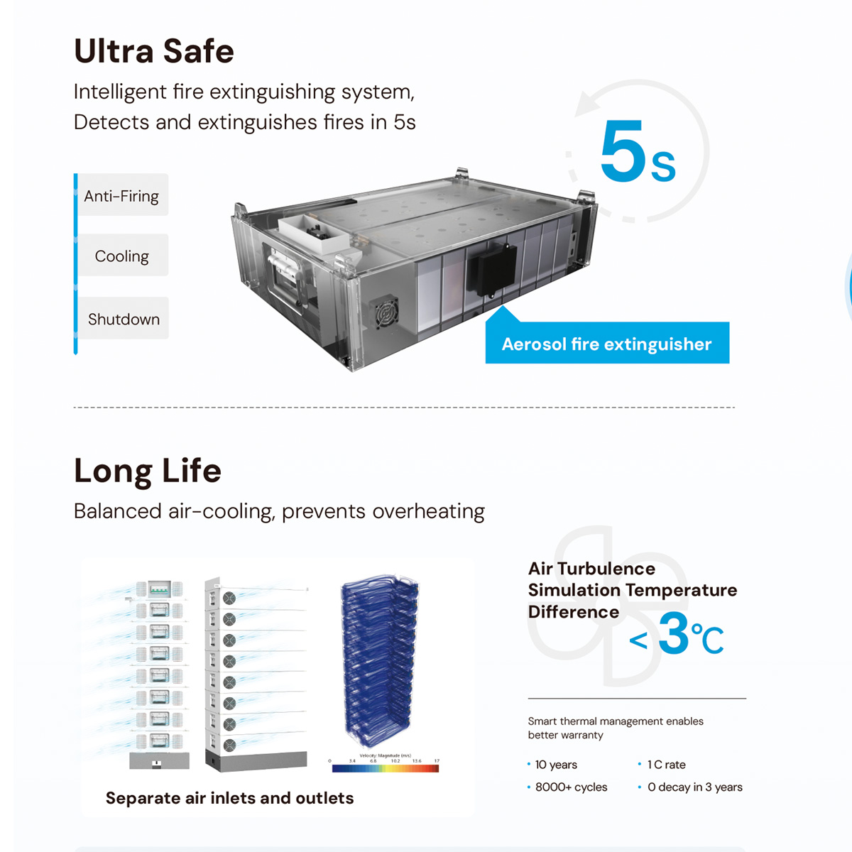 Dyness Stack 100 51.2v 100ah B - مراجعة Lifepo4 Battery Pack وسعره