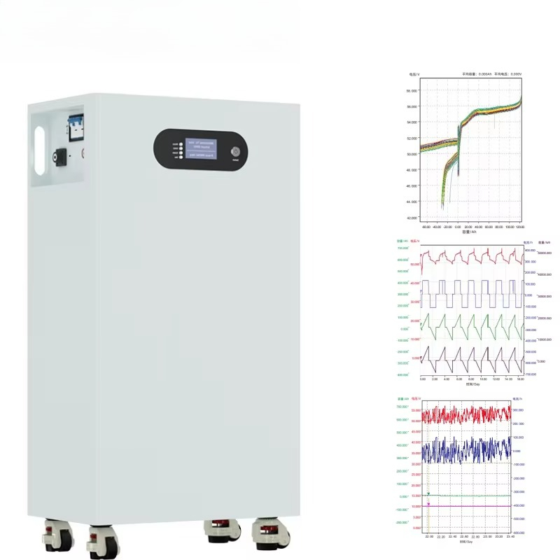 51.2V 15KWh 20KWh 30KWh LiFePO - مراجعة Lifepo4 Battery Pack وسعره