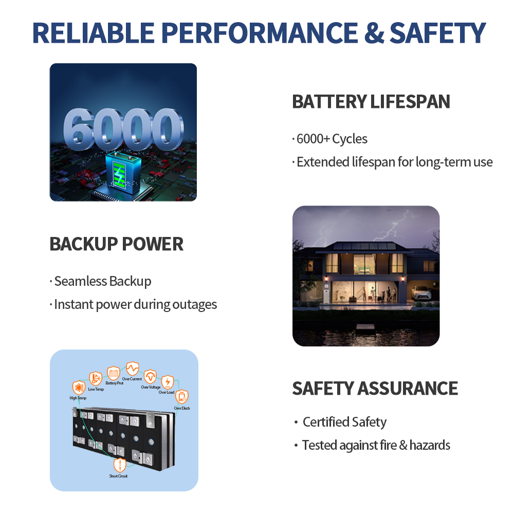 Stackable Lithium Iron Batteri - مراجعة Lifepo4 Battery Pack وسعره