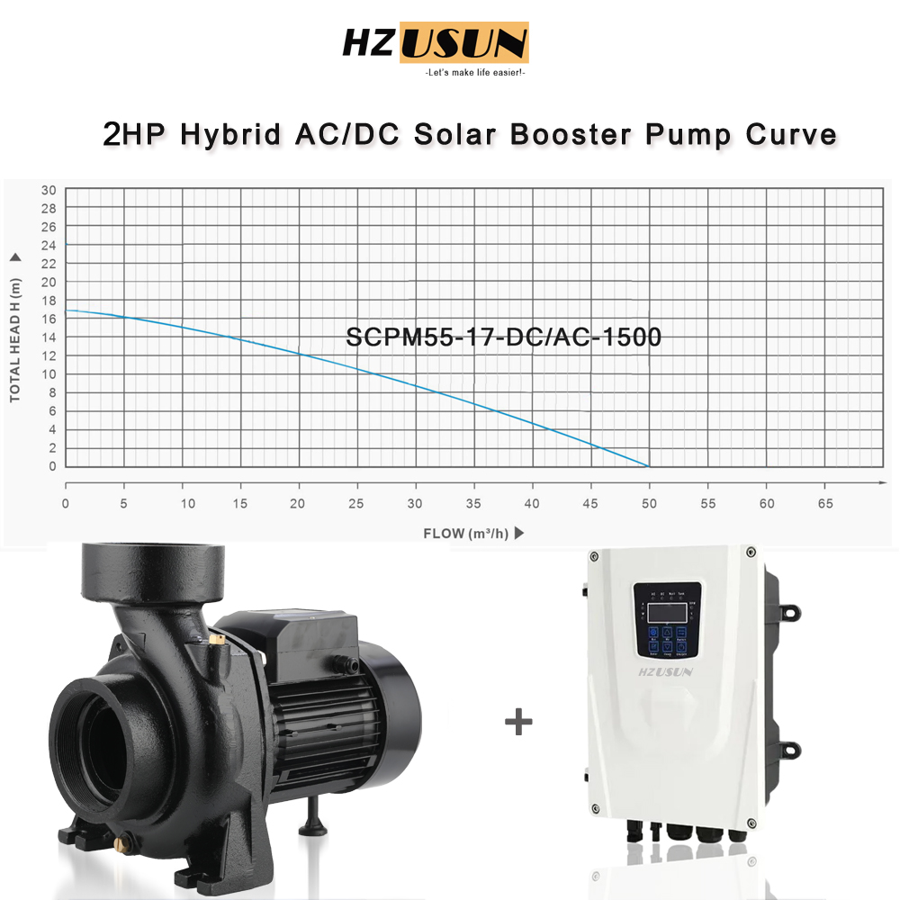 2 HP AC DC High Volume Solar S - مراجعة Solar Pool Pump Kit وسعره