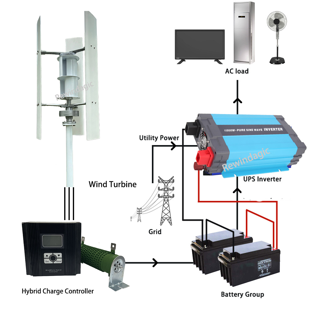 Low Noise High Power 10KW Vert - مراجعة Wind Solar Hybrid Kit وسعره