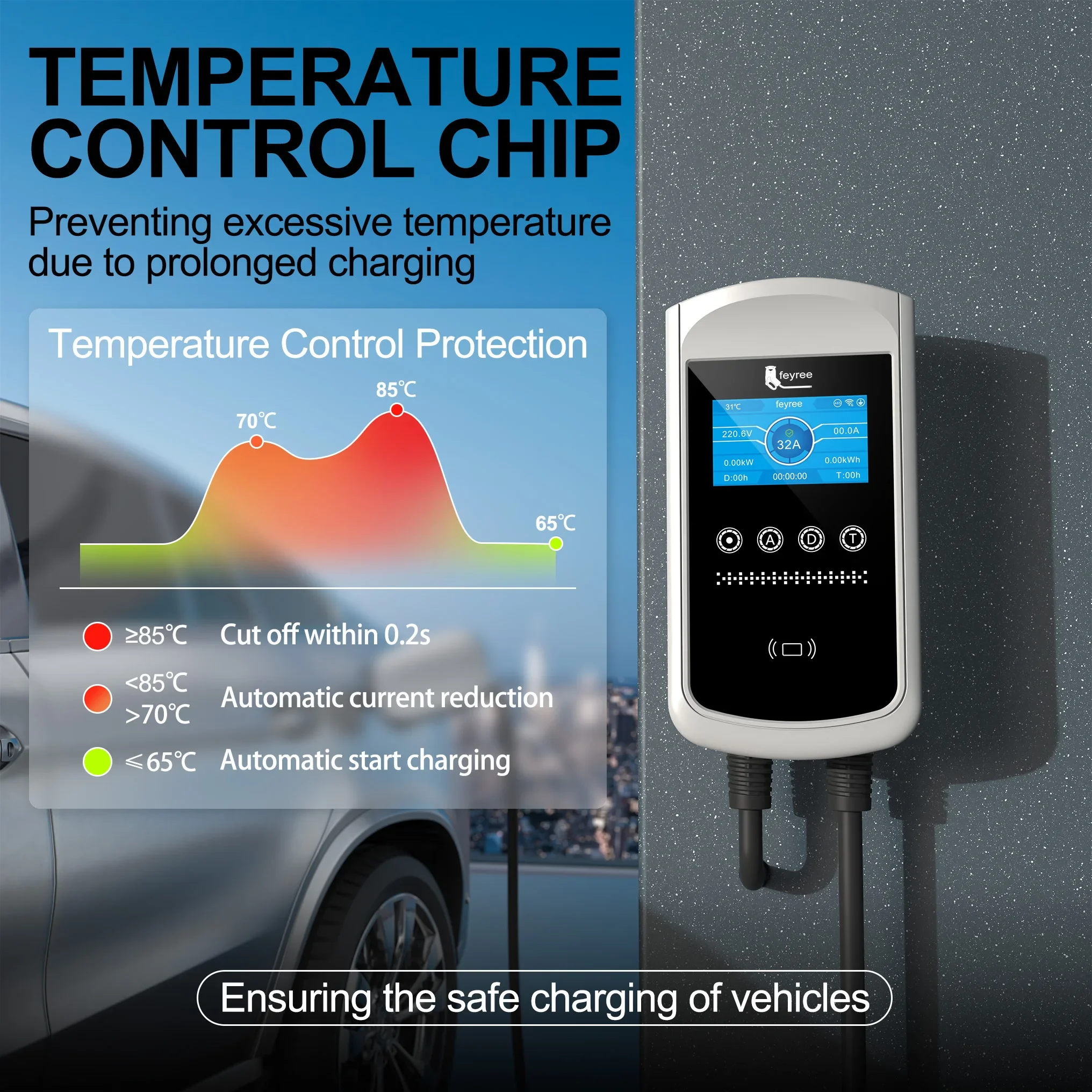 feyree Type2 EV Charger 32A 7. - مراجعة Ev Charger Wallbox وسعره