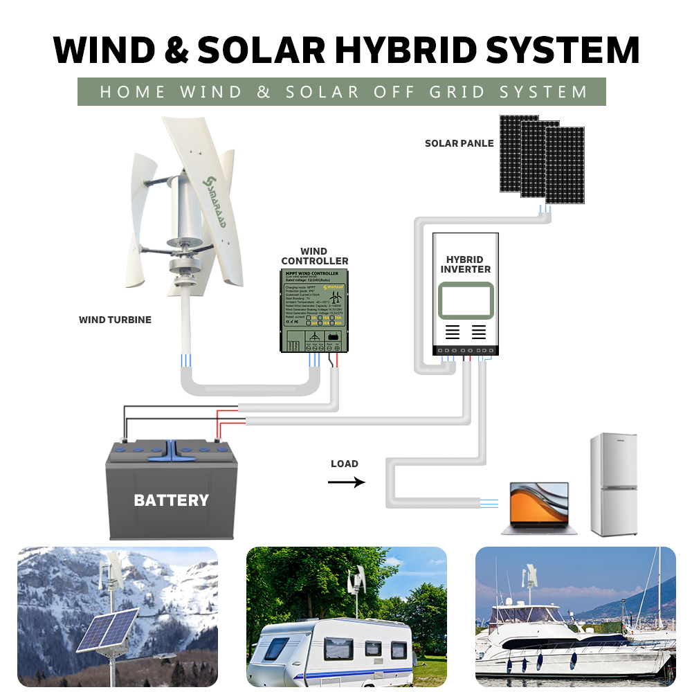 SMARAAD  Poland  Fast Shipping - مراجعة Wind Solar Hybrid Kit وسعره
